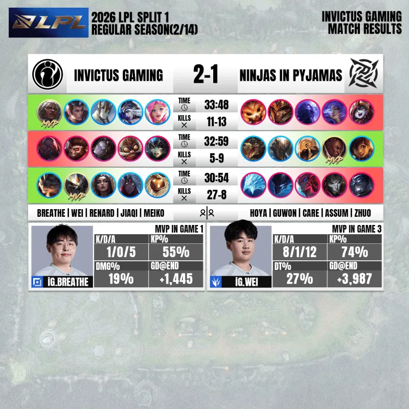 开云体育-战胜NIP后，IG发文：秘奥义！極境定胜局